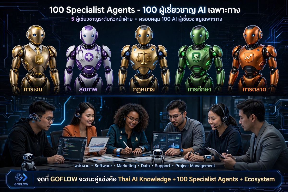 100 Specialist Agents — 5 ที่ปรึกษาระดับองค์กร AI